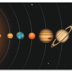 Billig Vector Sonnensystem mit Planeten S8HZ Wandbild